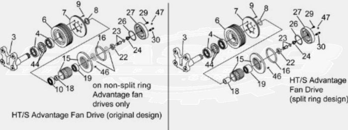 Horton 994322 HT/S Advantage Super Kit