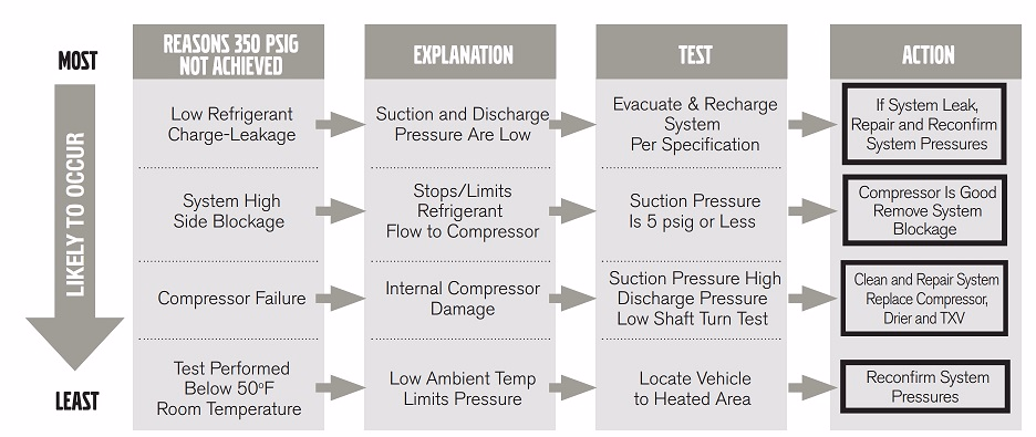 AC Compressor Troubleshooting